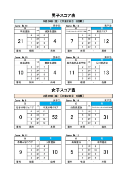 女子スコア表 男子スコア表