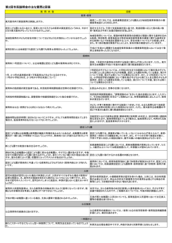子ども・子育て新制度に関するQ＆A (サイズ：130.55KB)