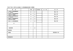 平成27年度 羽咋市公共施設ごみ収集運搬委託業務 積算書 第A