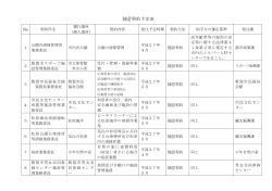 平成27年4.5月発注予定表（PDF：163KB）