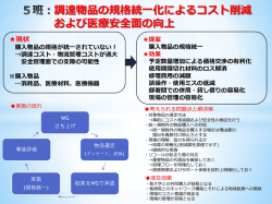 調達物品の規格統一化によるコスト削減 および医療安全面の向上