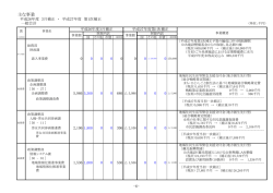 主な事業（PDF：264.8KB）