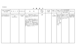 （別記様式） 会議又は附属機関 等の名称 開 催 日 時 開 催 場
