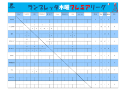 ランブレッタ木曜プレミアリーグ