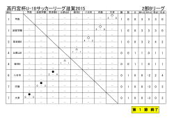高円宮杯U-18サッカーリーグ滋賀2015 2部Bリーグ