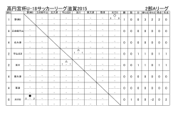 高円宮杯U-18サッカーリーグ滋賀2015 2部Aリーグ