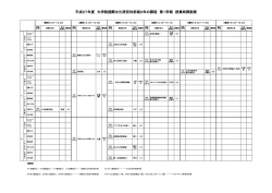 前期2年の課程 - 東北大学大学院国際文化研究科