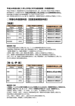 学部の外国語科目（言語芸術開設科目） 【英語】 【独・仏・伊・露】