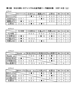 分水FCJr 越路JrFC 上所SC 分水FCJr 越路JrFC 上所SC FC今町