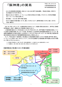 【阪神港及び各港の 2014 年貿易額】