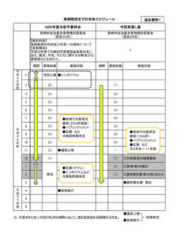 条例制定までの全体スケジュール 今回見直し後 H26年度当初