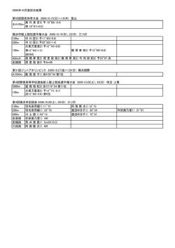 桑 代 貴 史3) 予 10"89(-0.4) 準 10"91(+0.2) 100m 中 川 匠3) 予11"40