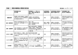 （別紙1）事業内職業能力開発計画別表