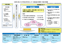 （仮称）新ひだか町総合町民センター建設基本構想・計画の概要 ～ 基本