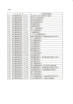 原付講習業務委託 (その1)