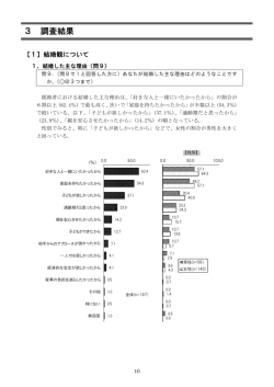 調査結果【1】結婚観について（PDF：451KB）