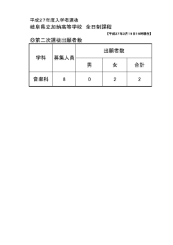 岐阜県立加納高等学校 全日制課程 第二次選抜出願者数 男 女 合計