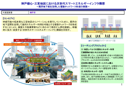 1 神戸都心・三宮地区における次世代スマートエネルギーインフラ構想