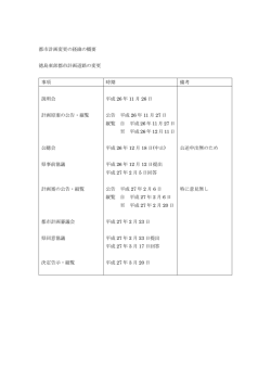 都市計画変更の経緯の概要 徳島東部都市計画道路の変更 事項 時期