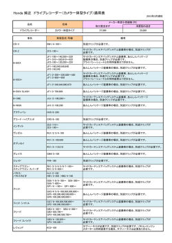 Honda 純正 ドライブレコーダー（カメラ一体型タイプ）適用表