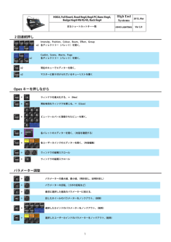 Hog4 OS コンソール共通の主なショートカット一覧 バージョン2