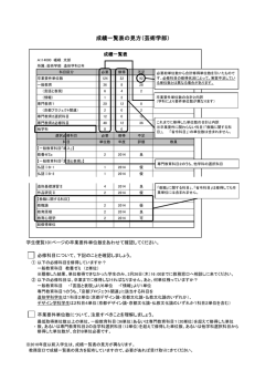成績一覧表の見方 芸術学部（2011年度以降