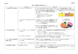 募金・企業協賛の今後の取組について - 希望郷いわて国体・希望郷