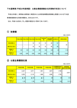 公営企業経営健全化計画執行状況 平成19年度～平成26年度延長計画