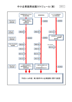 中小企業振興会議スケジュール（案）
