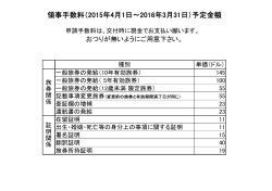 領事手数料（2015年4月1日～2016年3月31日）予定金額