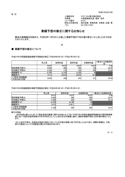 各 位 上場会社名 テクニカル電子株式会社 代表者 代表取締役社長