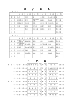 試合結果および入替戦 - tac