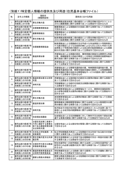 （別紙1）特定個人情報の提供先及び用途（住民基本台帳ファイル）