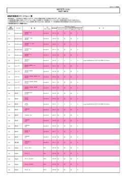 動作確認結果を見る