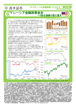 マレーシア金融政策会合 ＊ ＊