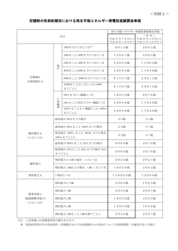 ＜別紙2＞