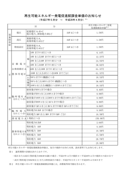 単価表