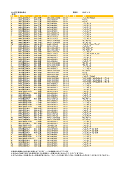 2014年度車両の動き 更新日： 2015/3/19 （新車） 所属 社番 ナンバー 列