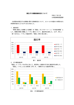高圧ガス移動取締状況（平成23～25年度）