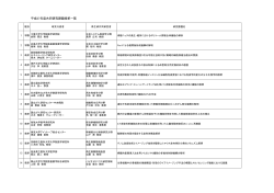 平成27年度共同研究課題採択一覧