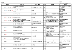 5 月 - 神戸市総合インフォメーションセンター