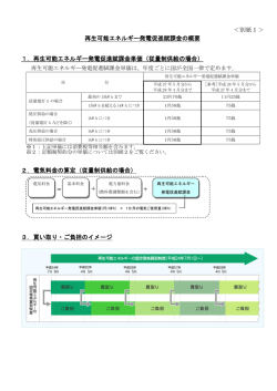 再生可能エネルギー発電促進賦課金