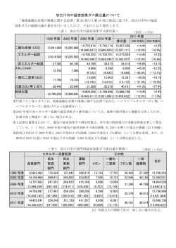 加古川市の温室効果ガス排出量について（PDF：98.2KB）