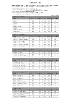 栄養成分情報 一覧表