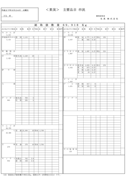 ＜果実＞ 主要品目 市況