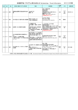 奨学金・宿舎・イベント募集情報 Scholarships, Accommodations