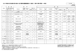 賃金・一時金 - 自動車総連