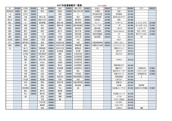 詳細はこちら