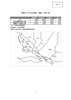 資料5 - 石垣市
