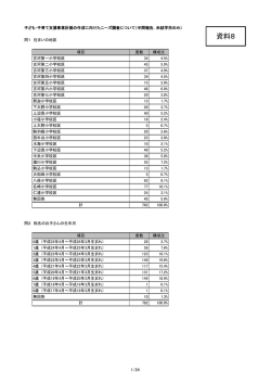 （中間報告） (ファイル名：shiryou8-2 サイズ：546.29KB)